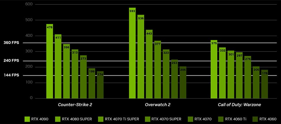 ESPORTS_CAMPAIGN_nvidia-geforce-fwg-desktop-fps-perf-chart