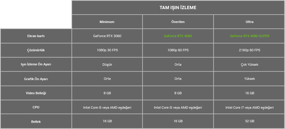 table_specs